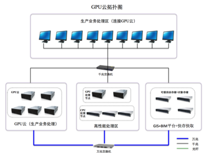 大國(guó)“云”崛起，AMD助力澤塔云釋放CPU+GPU雙算力架構(gòu)核心優(yōu)勢(shì)