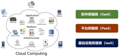 5G邊緣計算的發(fā)展前景及其在基礎軟件服務中的應用